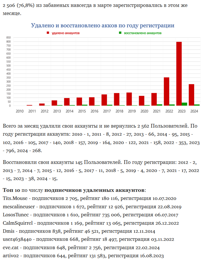 У Вомбата свои итоги. У Пикабу свои.