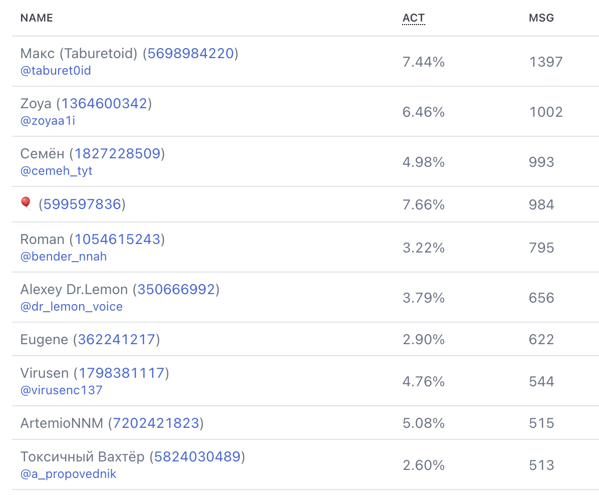 Вомбатные итоги недели [30]