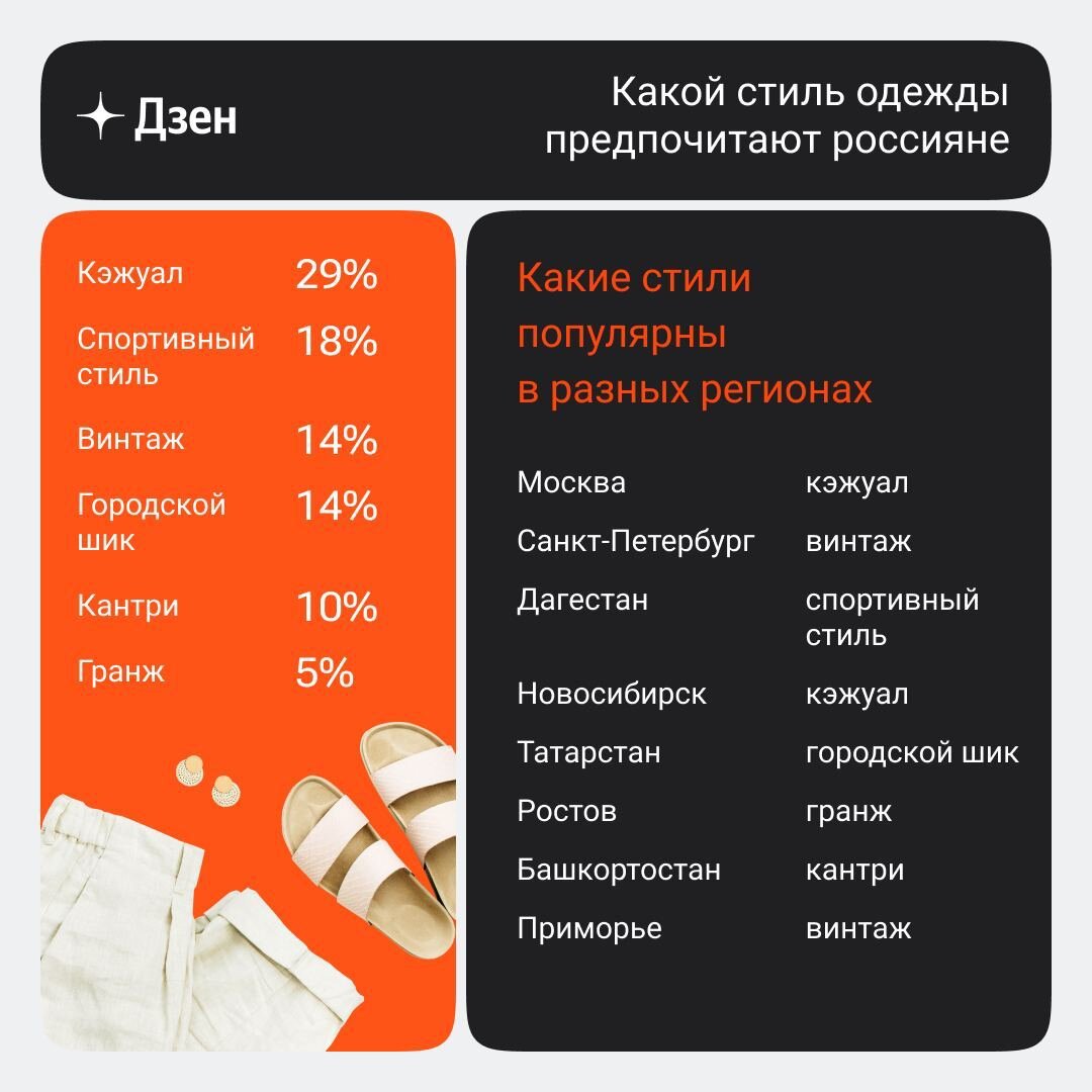 Настроение переехать в Ростов и носить только фланелевые рубашки и рваные джинсы.