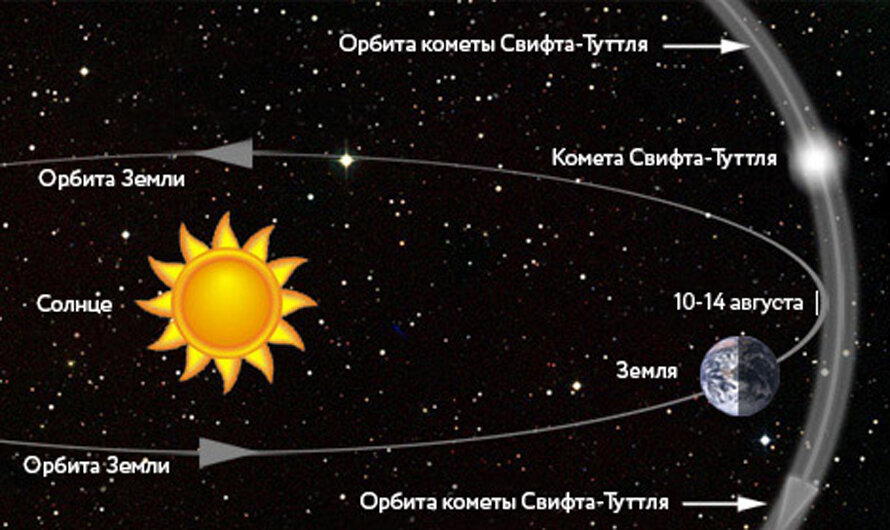 День собирания звезд