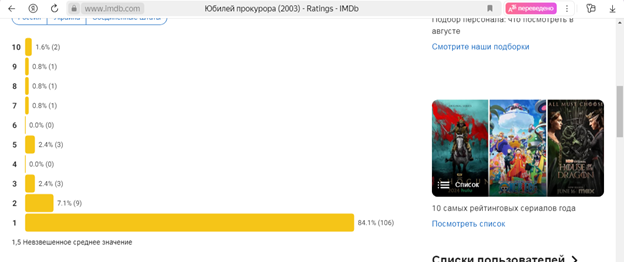 10 самых худших российских фильмов!!!