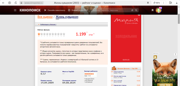 10 самых худших российских фильмов!!!