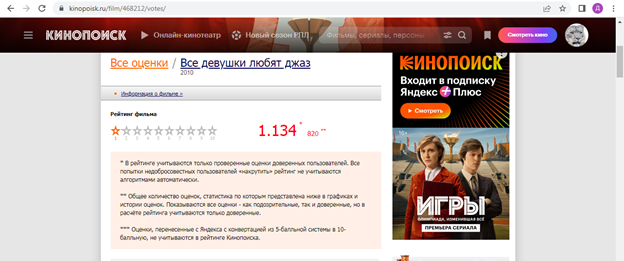 10 самых худших российских фильмов!!!