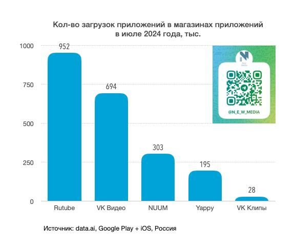 Подъехало исследование по скачиваниям приложений с видеоконтентом!