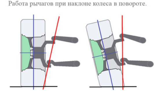 Мост или независимая подвеска?