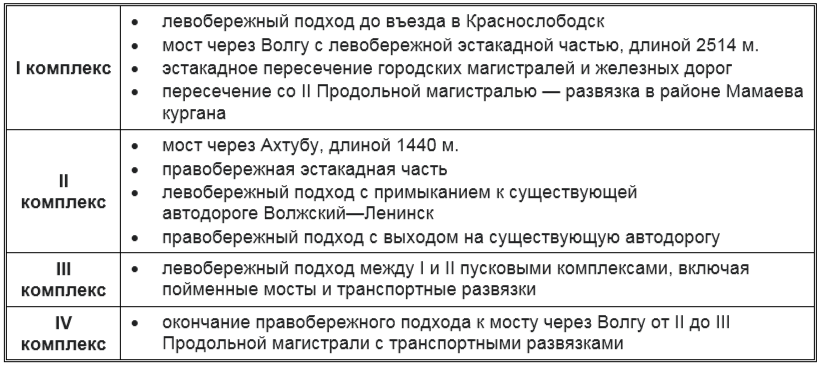 Не у каждого моста есть своё имя, но этот его заслужил.