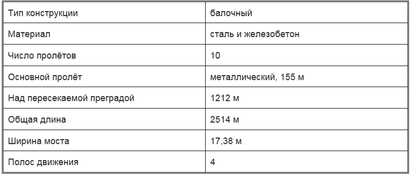 Не у каждого моста есть своё имя, но этот его заслужил.