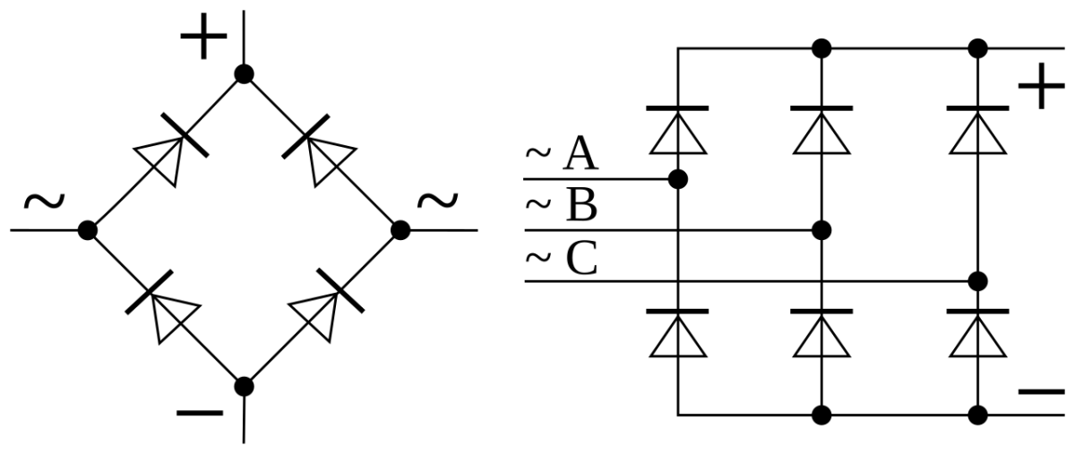 Электрические принципиальные схемы однофазного двухполупериодного моста Гретца (слева) и трёхфазного двухполупериодного выпрямителя Ларионова (справа), ~A, ~B, ~C — фазы трёхфазной питающей сети переменного тока.