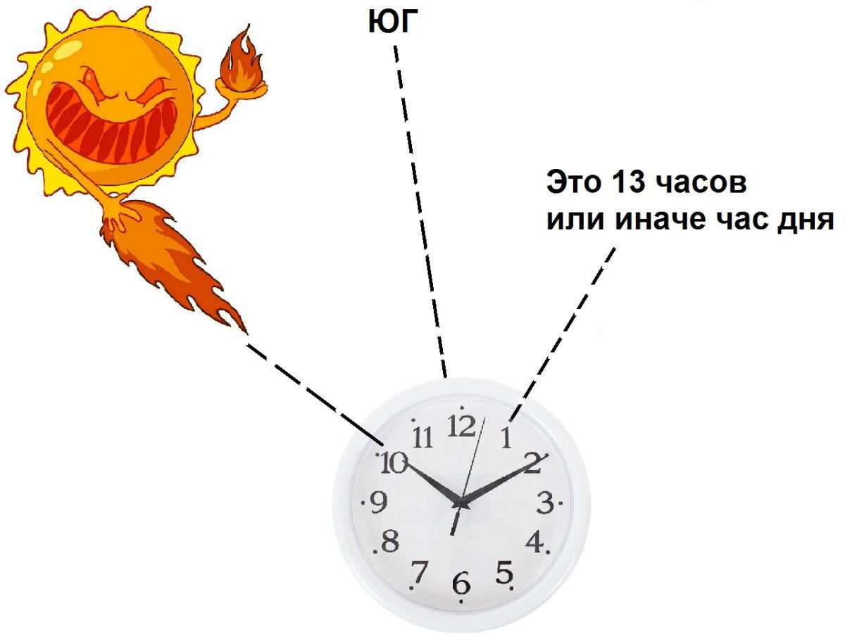 Если ориентироваться приходится до 13 часов.