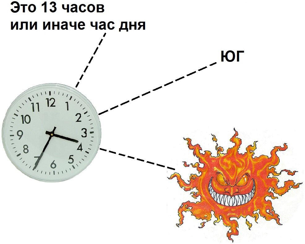 Если ориентироваться приходится после 13 часов.