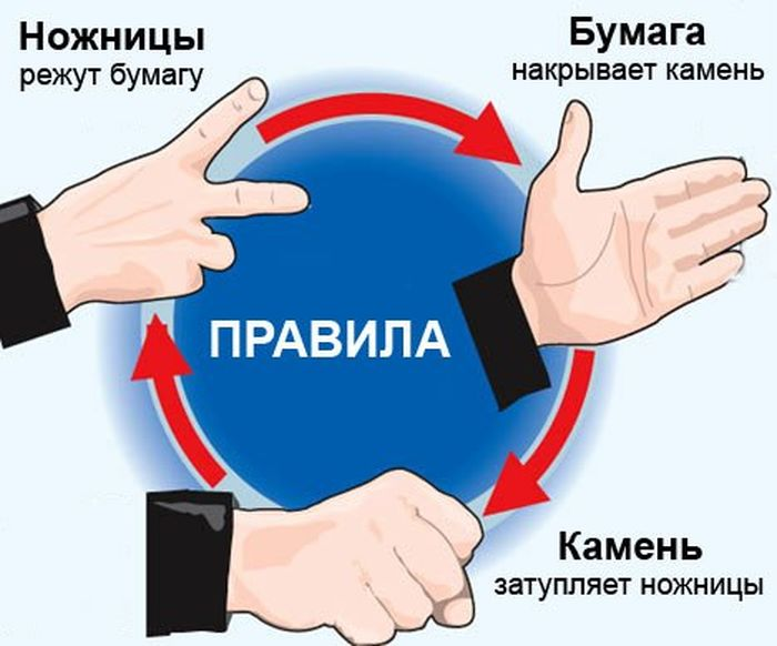 Всемирный день «камень-ножницы-бумага»