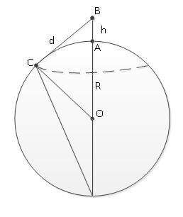 (R+h)^2 = R^2 + d^2