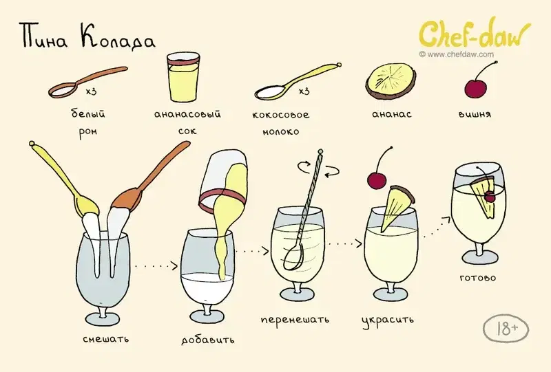 Рецепт<br>