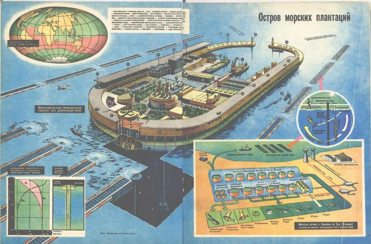 Будущее, которое люди теряют