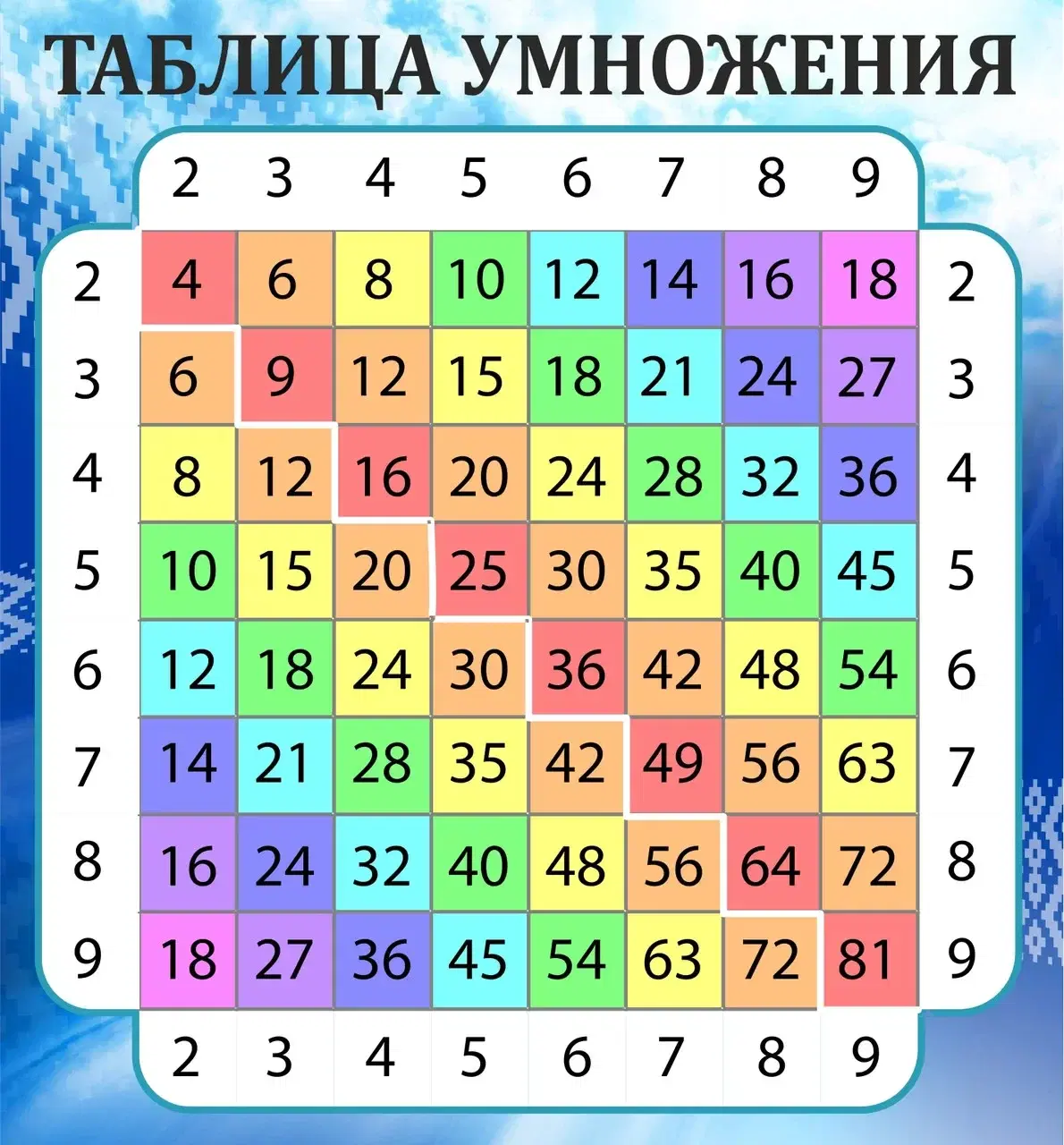 Всемирный день таблицы умножения