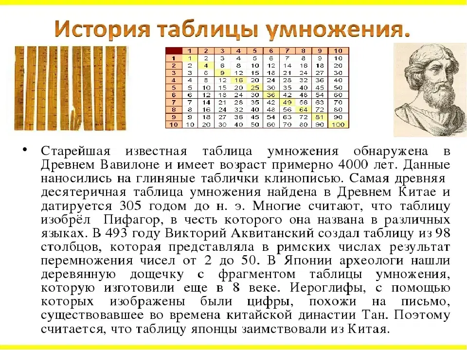 Всемирный день таблицы умножения