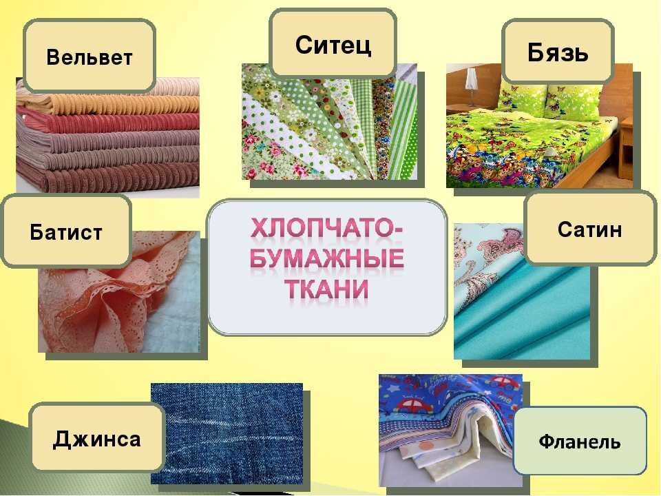 Всемирный день хлопка