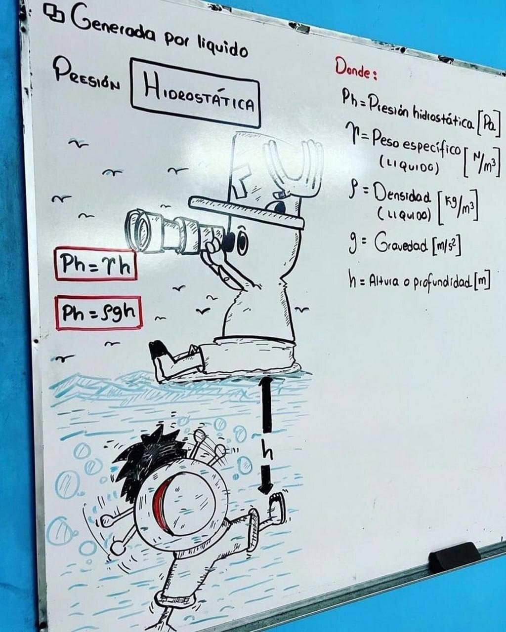 Учитель из Мексики объясняет физику по аниме One Piece