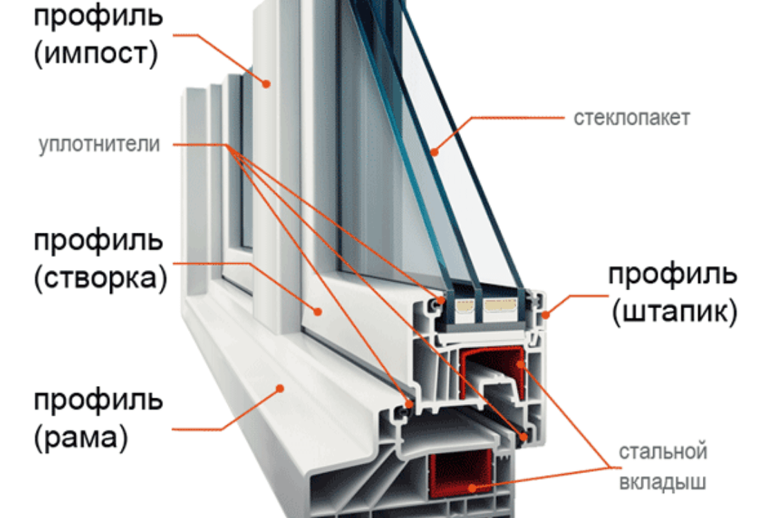 Стырил из интернета, но очень информативная.