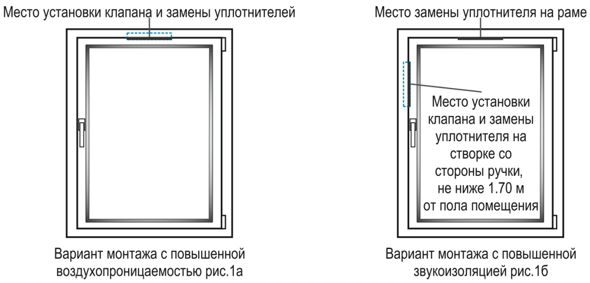 Варианты установки.