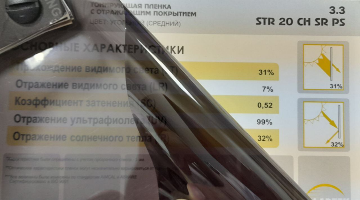 Справа указано, что такие плёнки отражают часть солнечного тепла, т.е.
ИК свет. В данном случае 32%, у других производителей значения могут меняться.
Ах да, этот показатель так же зависит от степени затемнённости плёнки. Может
быть от светлой до тёмной.