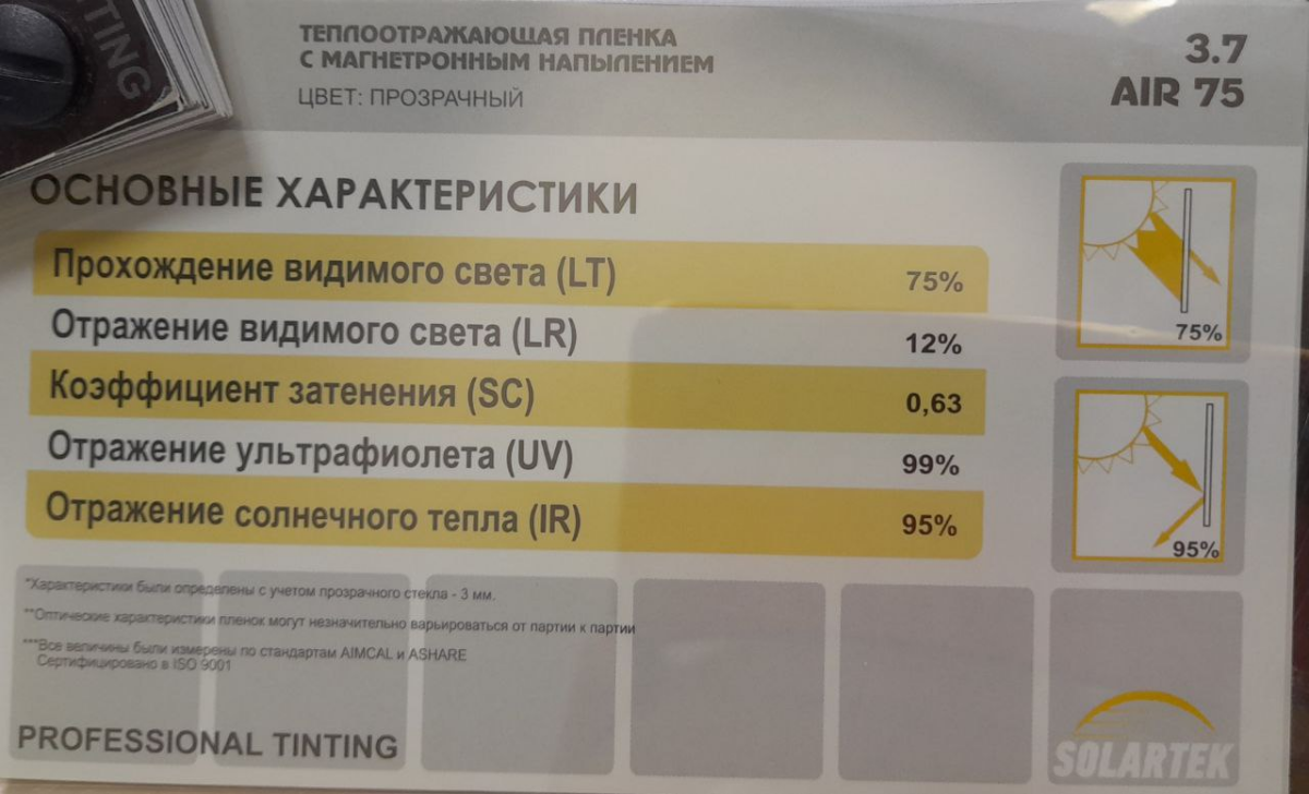 Окна. Плёнки.