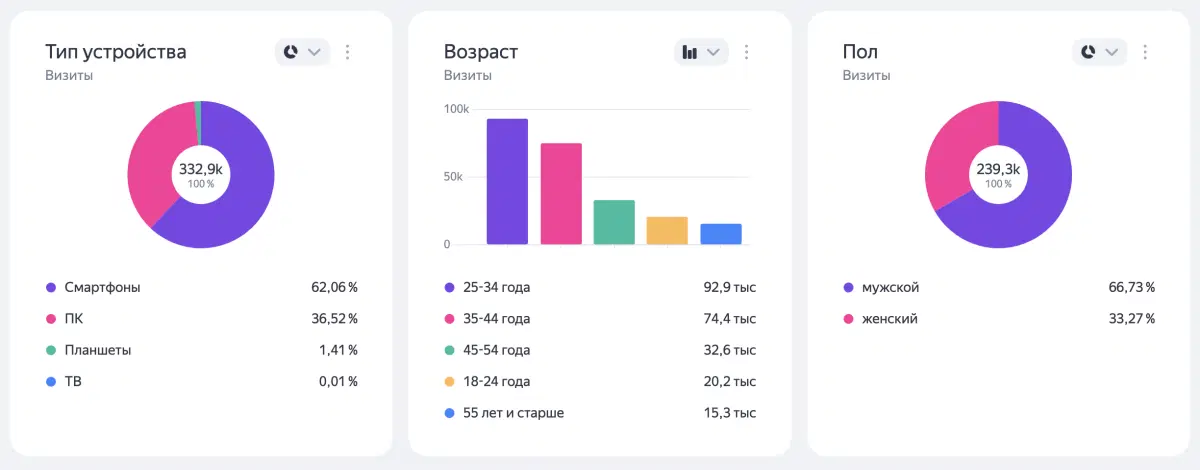 С Новым Годом нас всех!