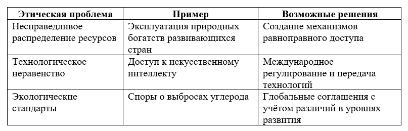 Таблица, иллюстрирующая этические дилеммы