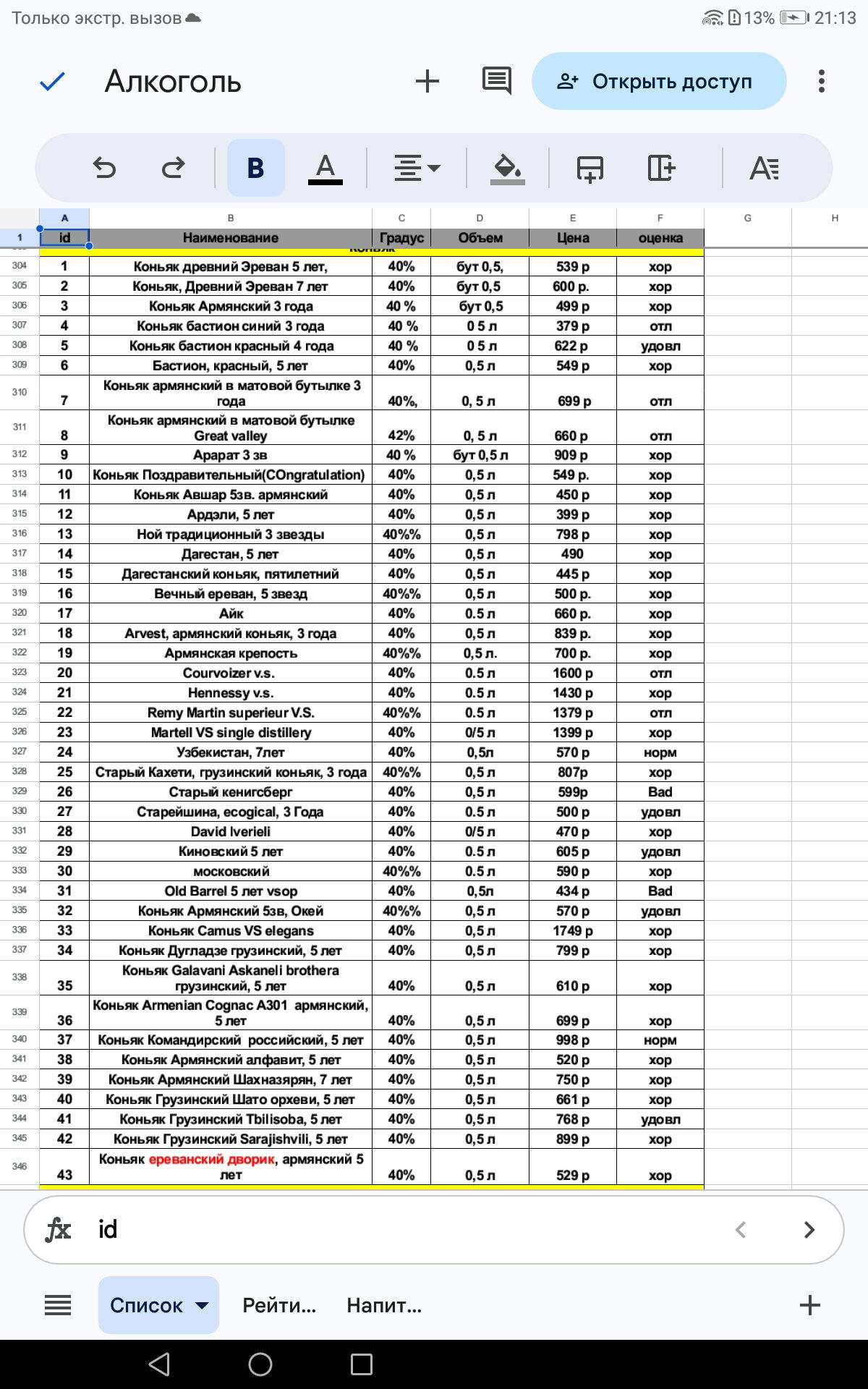 Таблица всех коньяков, которые пил с ценами на весну 2020 года 