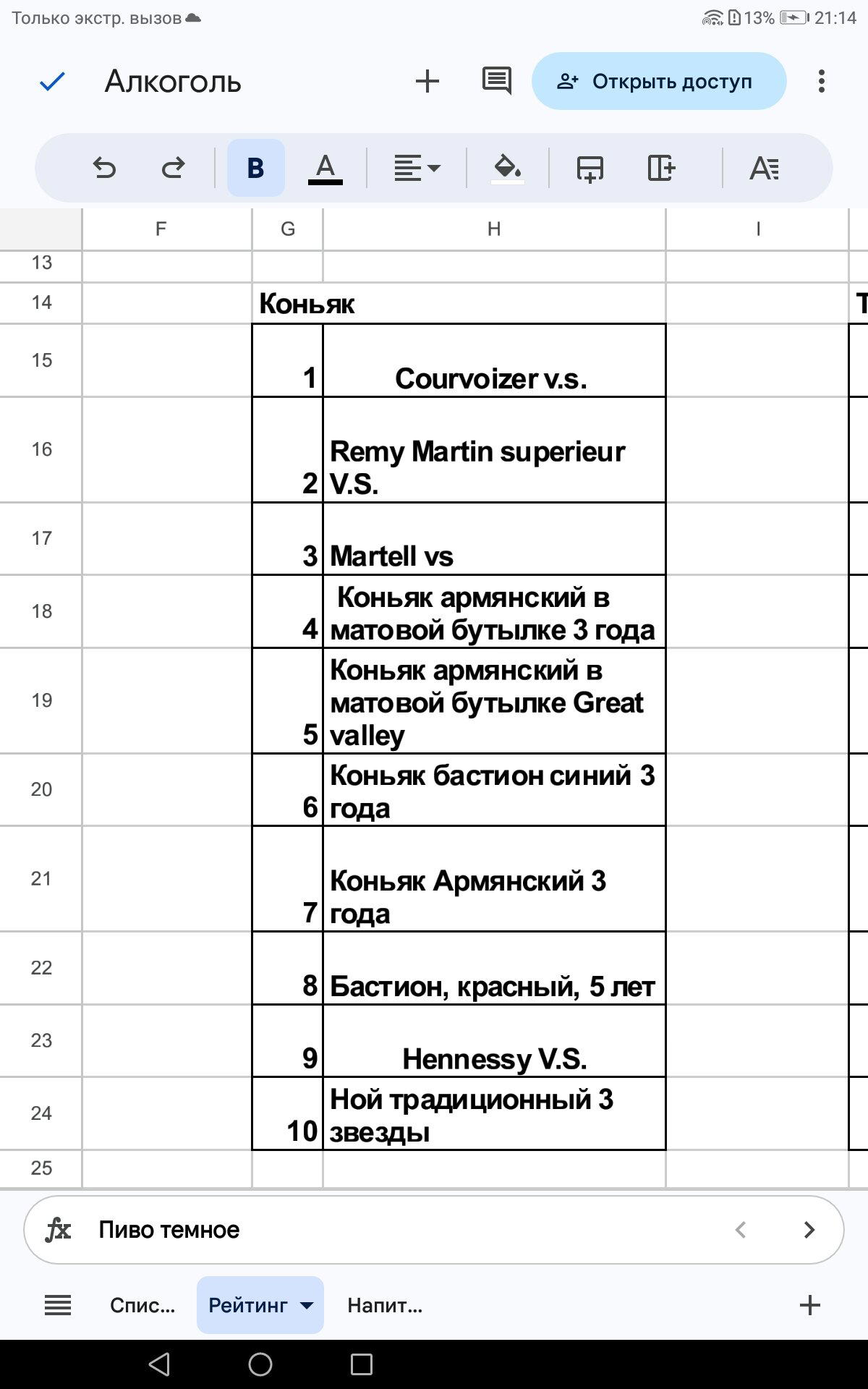 Мой рейтинг коньяков