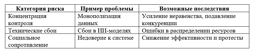 Таблица рисков, проблем и последствий внедрения интеллектуальных технологий в экономику