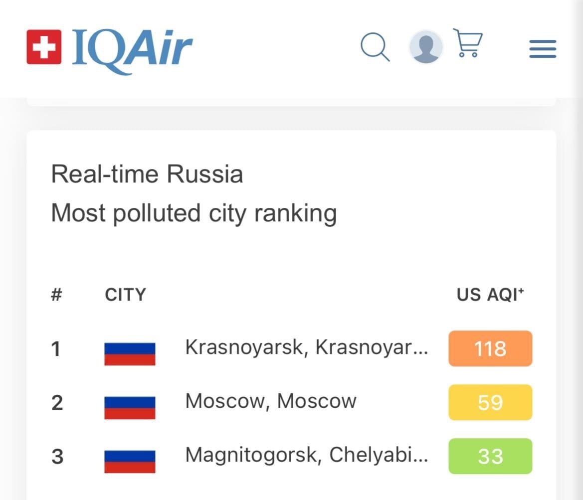 Красноярск лидирует, но есть нюанс...