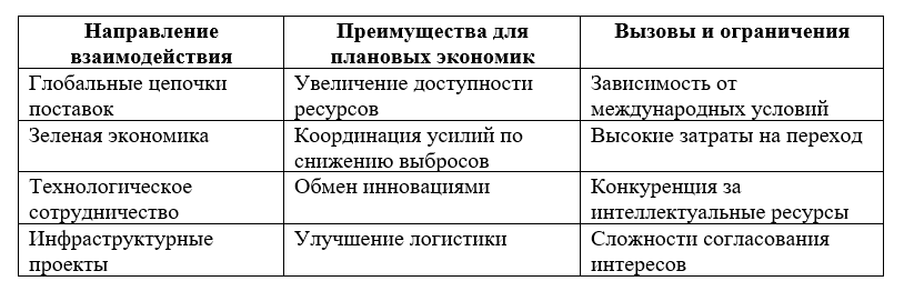 Таблица, которая демонстрирует основные направления взаимодействия плановых экономик с глобальными процессами