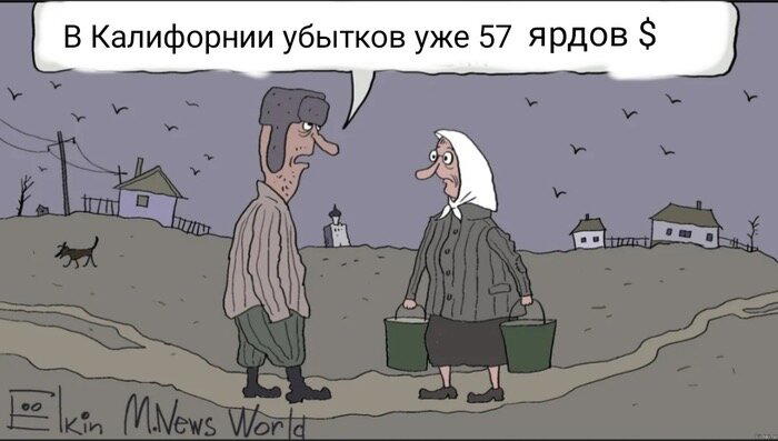 Актуально