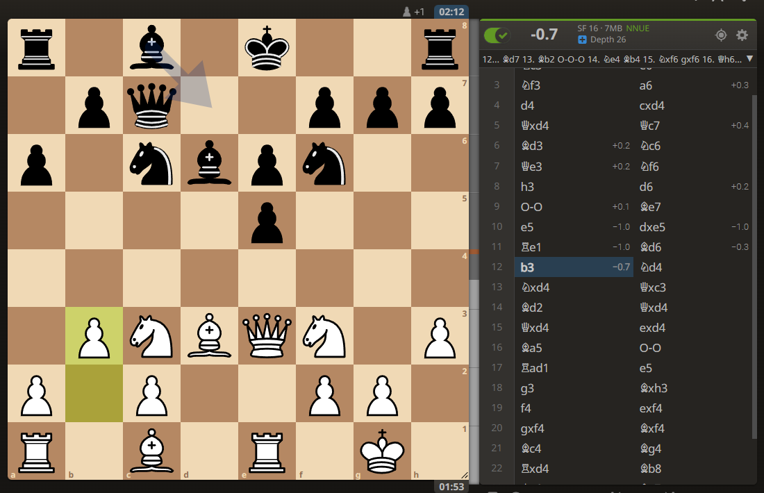 Vova_yadro(1146) - sumat777(2268) Позиция после 12. b3