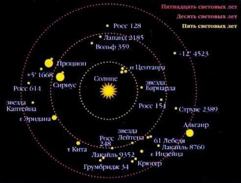 Занимательные факты