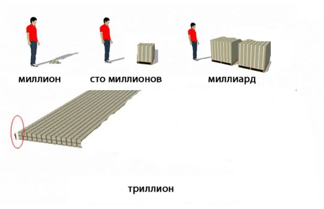 Занимательные факты
