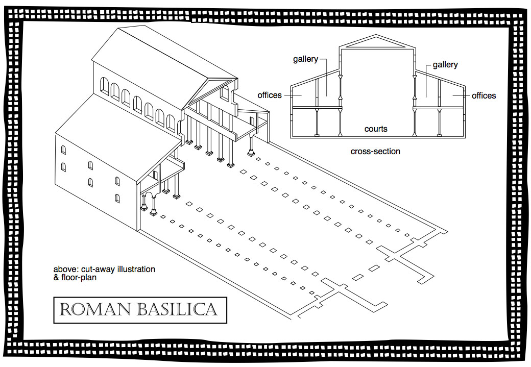 План типичной базилики, где проходили судебные разбирательства<br>