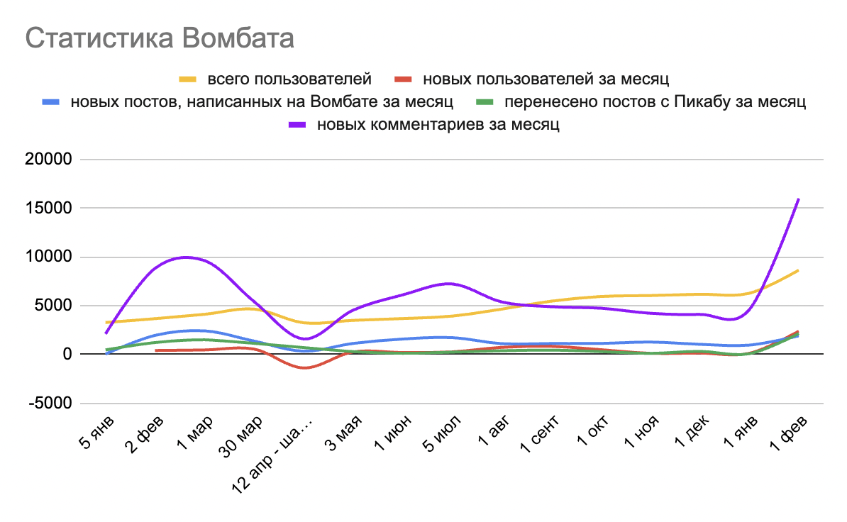 Вомбатные итоги за январь