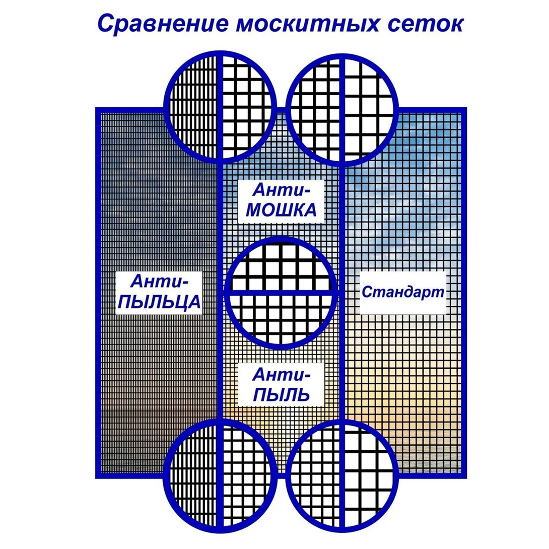 Окна. Москитные сетки. Часть 2.