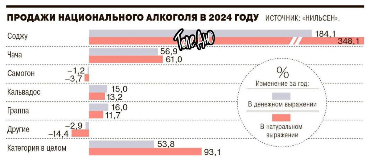 В России растет спрос на экзотический алкоголь.