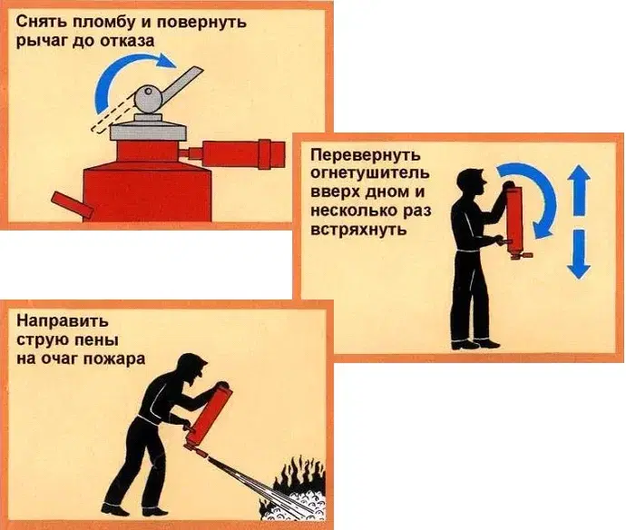 День рождения огнетушителя