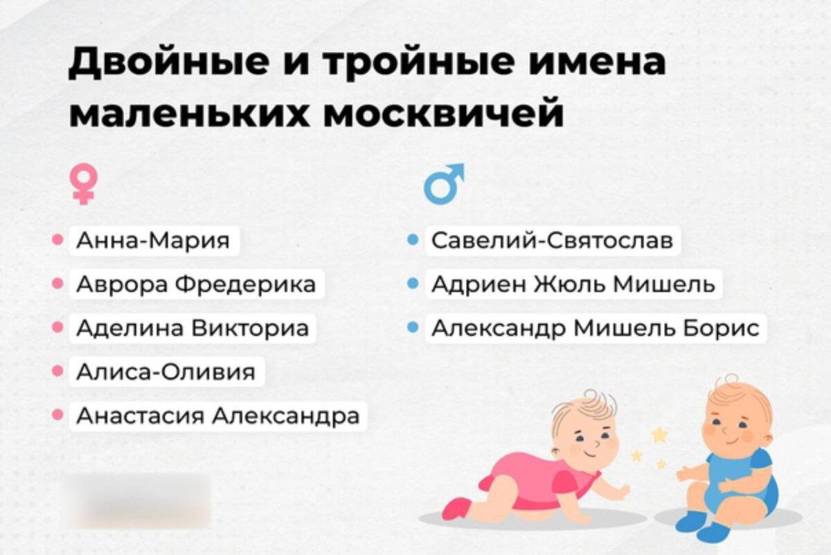 Москвичи стали часто называть новорожденных двойными и тройными именами.