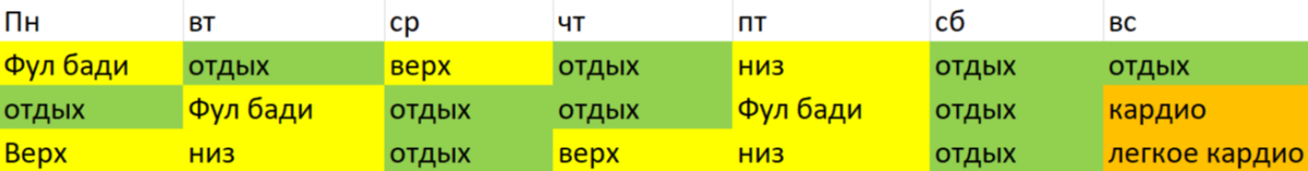 Короткие тренировки