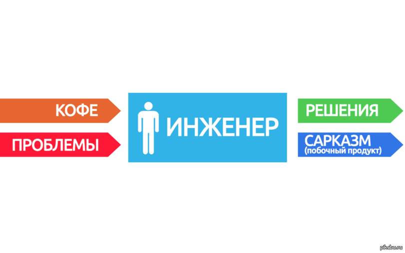 Самое интересное, что сарказм это очень частое явление, но при этом никто ни на кого не обижается. 