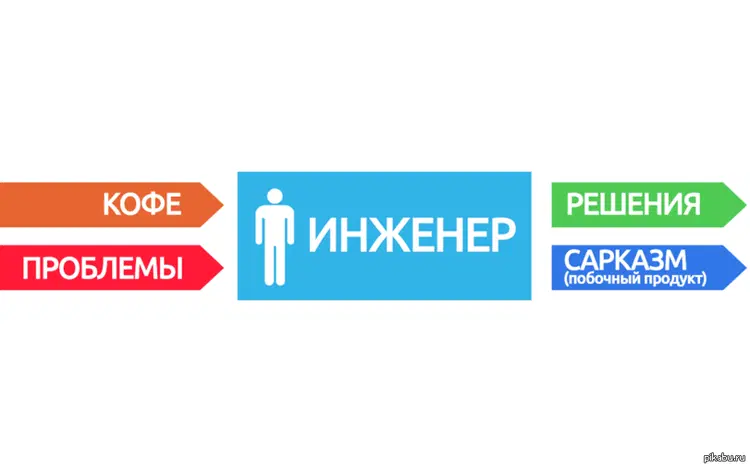 Итоги недели Ивента со словом ИНЖЕНЕР