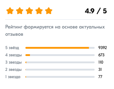 Тестирование Led ламп для авто - CIKOO W5W⁠⁠
