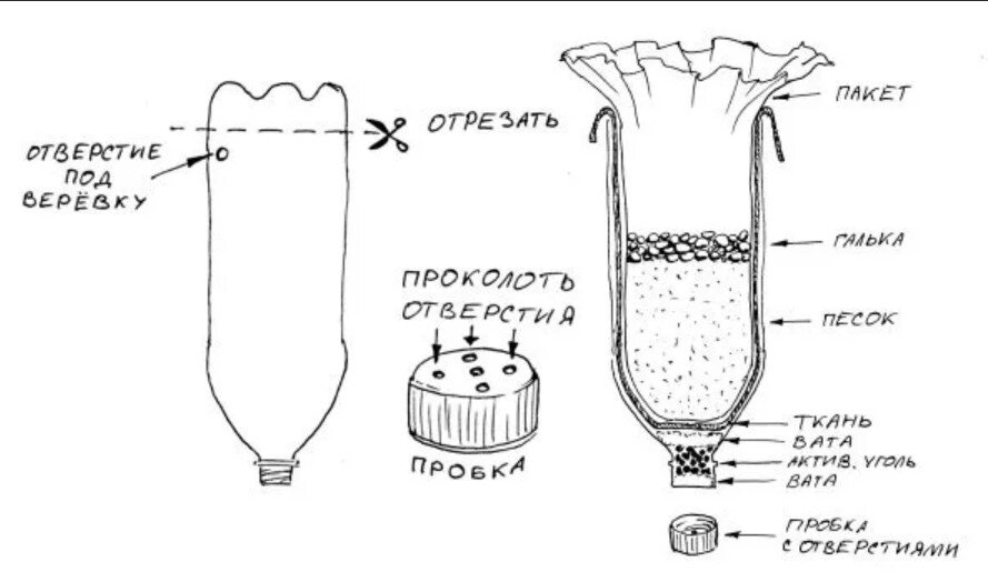 Система очистки воды.История.