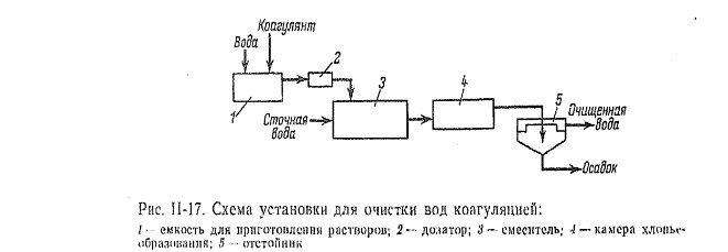 Система очистки воды.История.