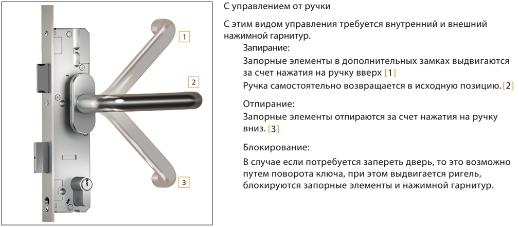 Двери. Двери ПВХ. Часть 2.